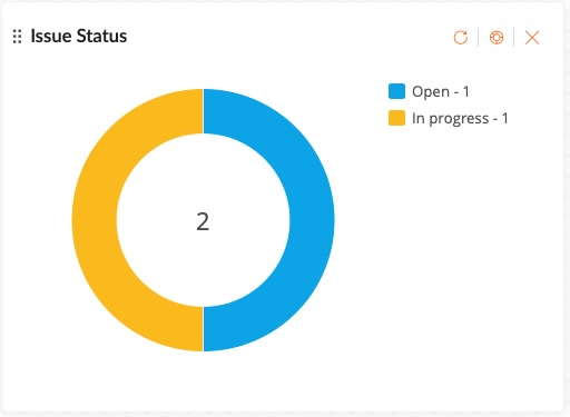 Activity Dashboard 1