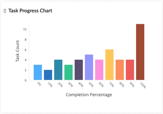 Activity Dashboard 2