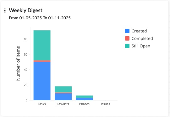 Activity Dashboard 4