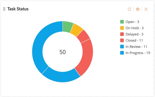 Activity Dashboard 5